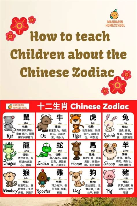 12生效|The Chinese Zodiac in Mandarin 十二生肖知多少